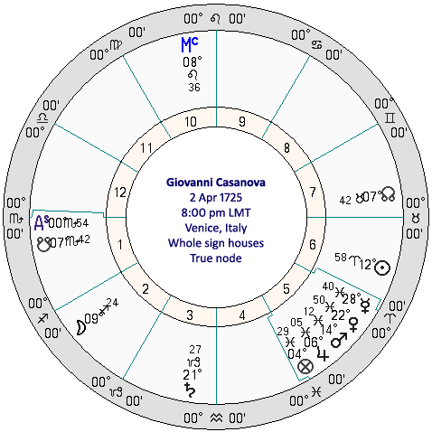 Ptolemy Star Chart